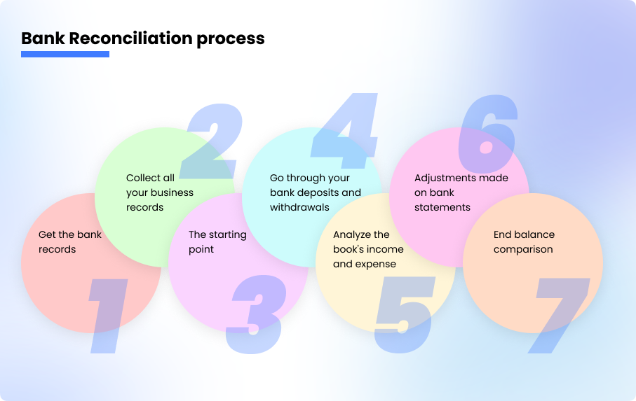 bank-reconciliation-process