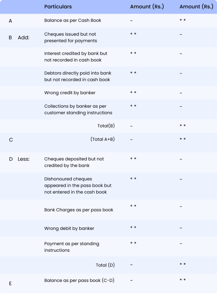 bank-reconciliation-statement-format