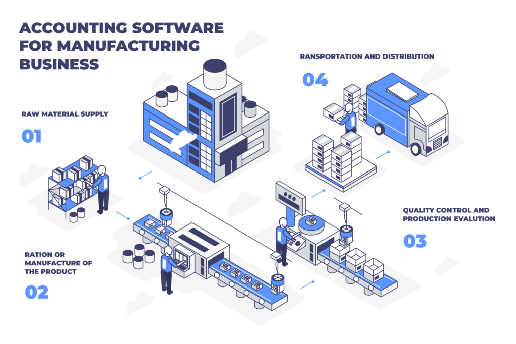 Best Accounting Software for Manufacturing Businesses