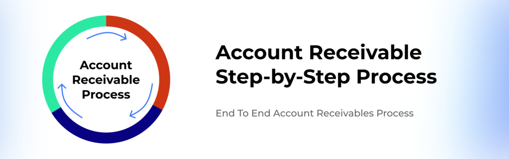 Accounts Receivable Process Full Cycle | Step-by-Step