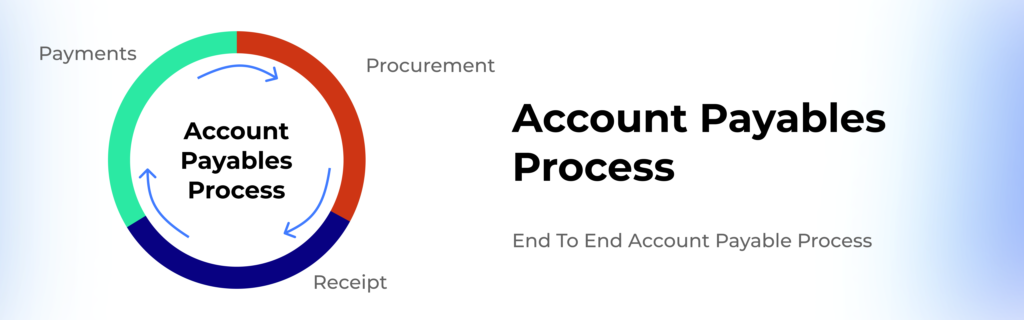 What is Accounts Payable Process | End to End Process of AP