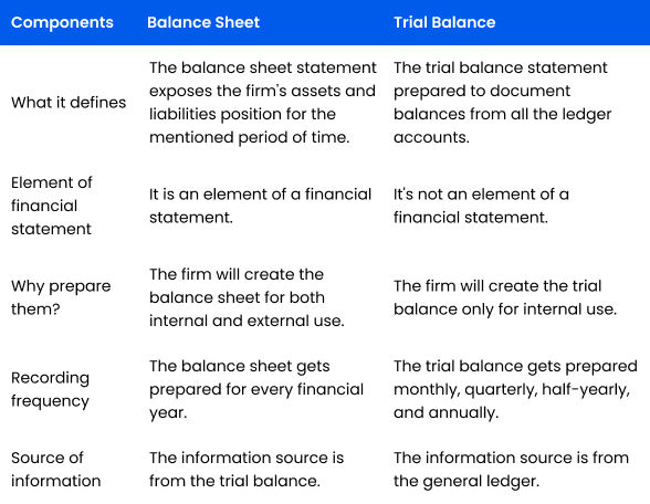Trial-balance-vs-balance-sheet