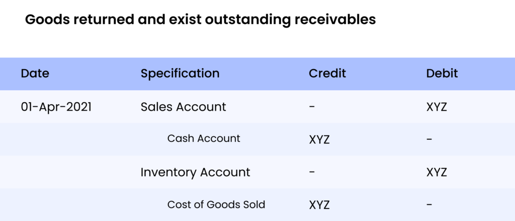 Goods-returned-and-exist-outstanding-receivables