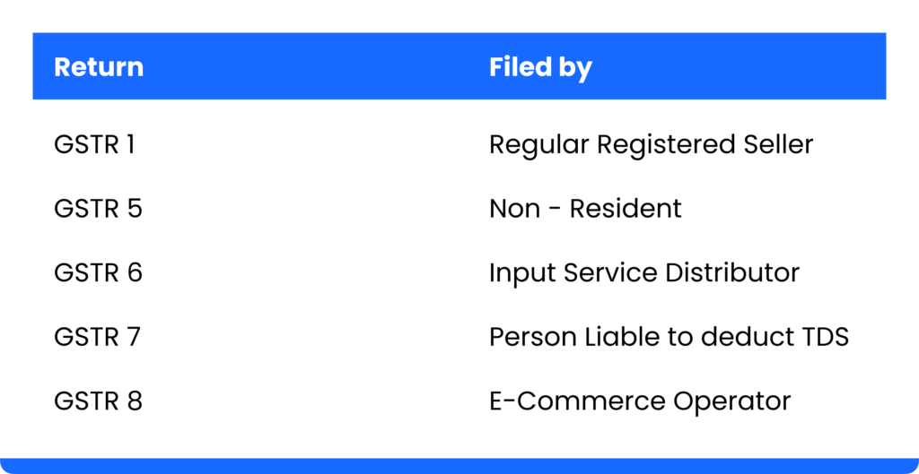 List-of-GSTR-where-GSTR-2b-is-autopopulates