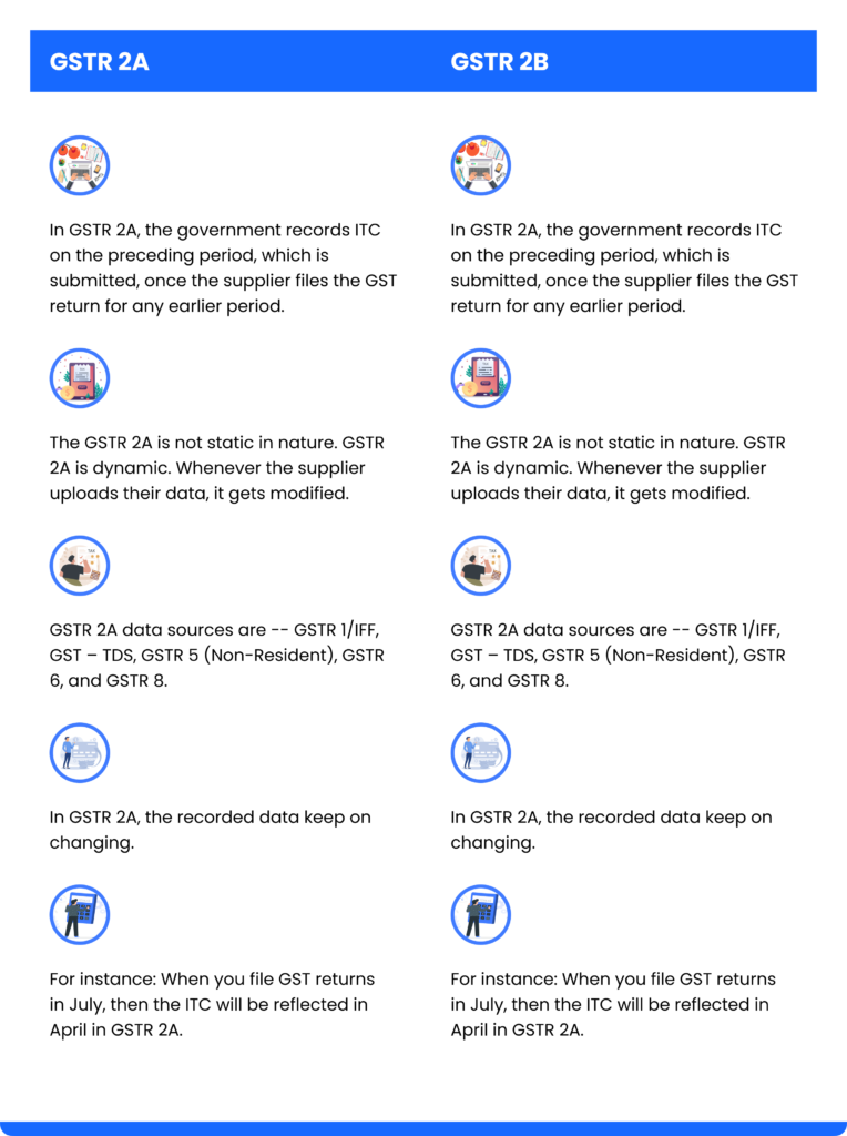 gstr-2a-vs-gstr-2b