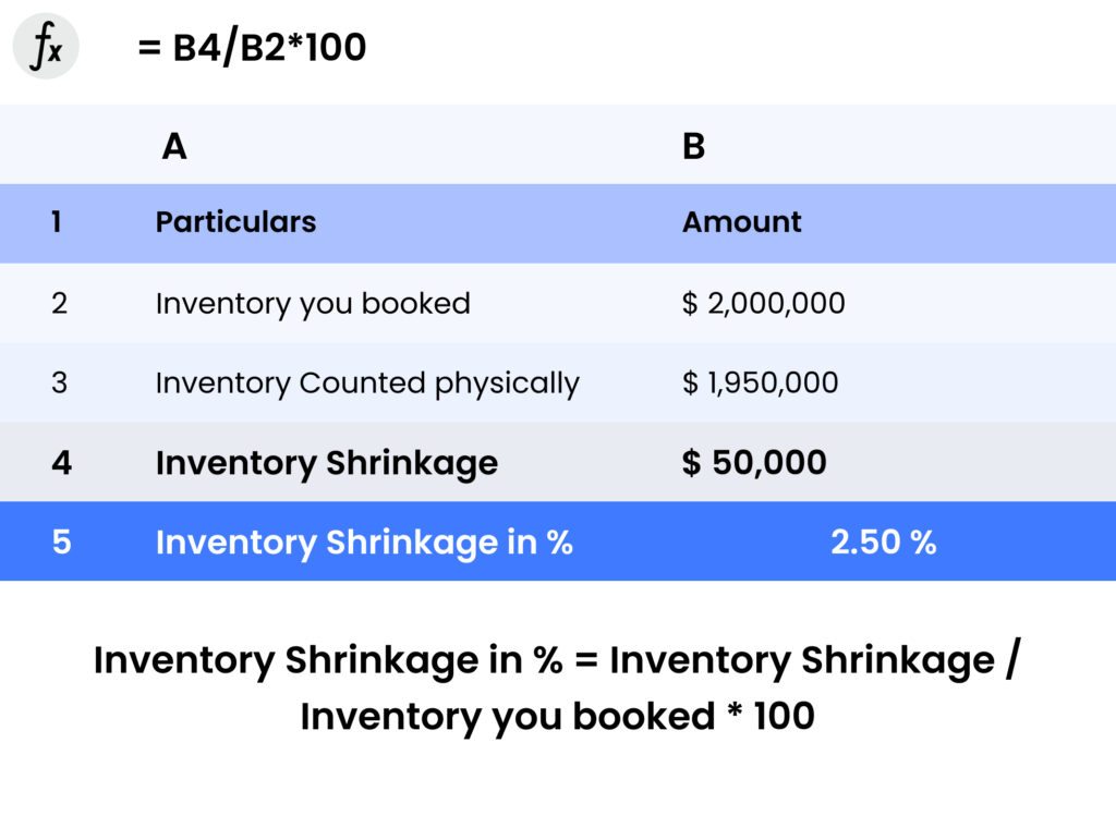 inventory-shrinkage-in-percentage-example
