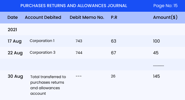 Purchase-return-journal-entry-solution-2