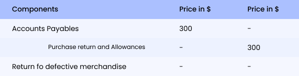Purchase-returns-and-Allowance-Journal-Entry