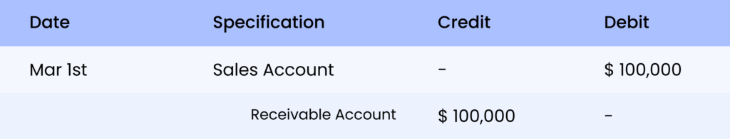 sales-return-journal-entry-example-2-sales-account