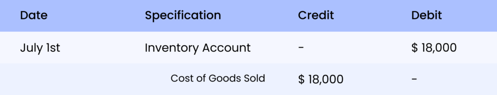 sales-return-journal-entry-adjustment-to-cogs
